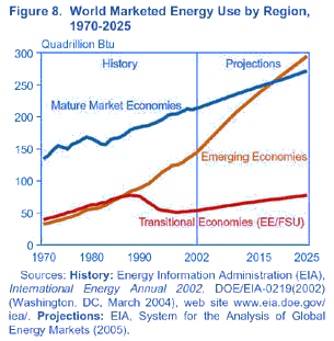 voorspelling energieconsumptie tot 2025 per regio